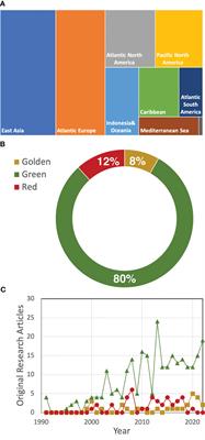 Editorial: Macroalgal blooms in a global change context